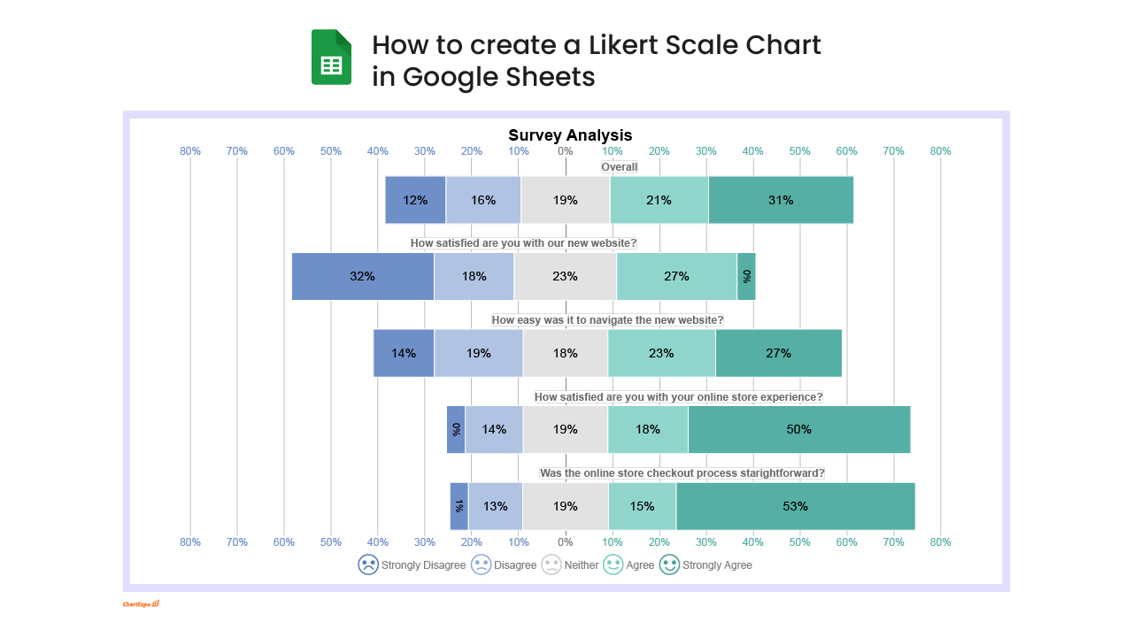 Likert Scale Chart